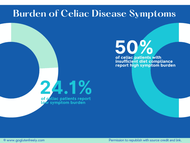 75 Celiac Disease & GlutenFree Statistics & Facts (2024)