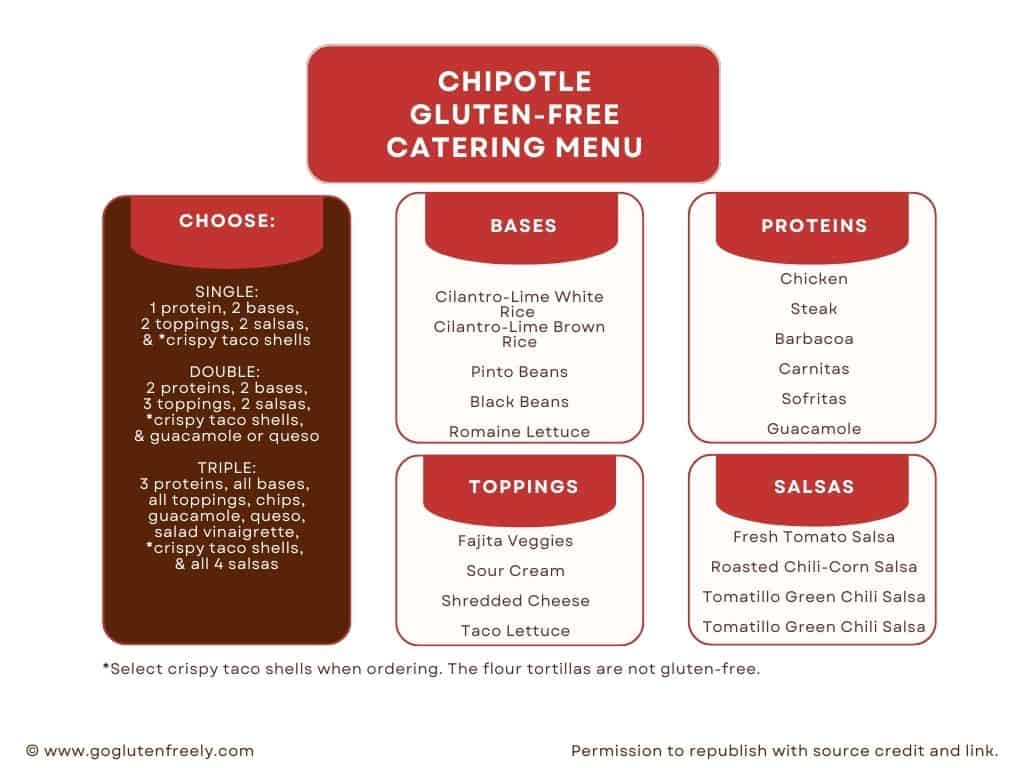 Chipotle Gluten-Free Catering Menu listing size options (single, double or triple), bases, proteins, toppings & salsas (note: flour tortillas are not gluten-free)